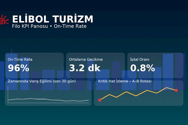 Filo Yönetiminde KPI’lar: CTR değil, ‘On-Time Rate’ Konuşalım